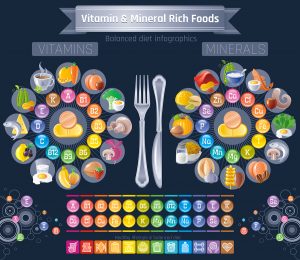 Mineral Vitamin supplement icons. Health benefit flat vector icon set, text letter logo isolated black background. Table illustration medicine healthcare chart Diet balance medical Infographic diagram