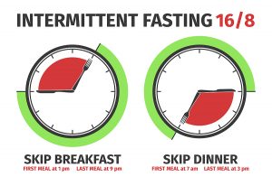 Scheme and concept of Intermittent fasting . Vector illustration. Infographic