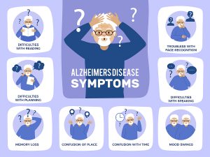 Alzheimer symptoms. Medical infographic with dementia characters people loss memory recent vector illustrations with place for text